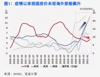 看需求查供给，房地产紧平衡