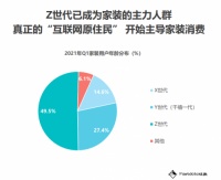 Fastdata 2020年互联网家装报告：齐家网品牌知名度排名榜首