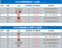 震旦家具荣获2020中国办公家具十大品牌等多项荣誉