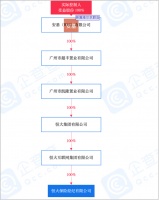 许家印为恒大物业上了“保险”