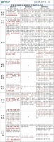 2021年楼市最坏的2个消息