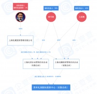 6.5亿下单私募基金，金地集团“重仓”医疗健康