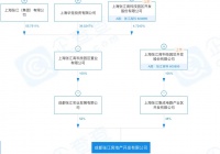 张江高科“走麦城”，二度挂牌成都大盘