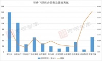 年报观察|2020年TOP50房企管理费如何变化？