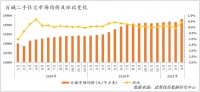 4月百城二手房均价环涨0.42% 长三角经济圈领跑