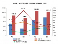 前4月房企业绩&ldquo;亮眼&rdquo;:各梯队销售门槛增幅均超40%