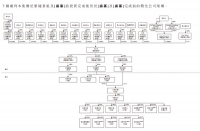 中南高科赴港IPO，陈锦石预备了24%股权激励