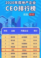2020年房地产企业CEO排行榜发布 佳兆业麦帆位列第5名