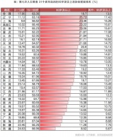 我国加速进入老龄化社会，养老产业步入发展快车道