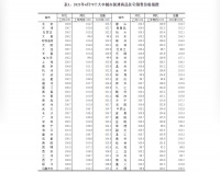 4月一线城市二手房价涨幅连续3个月回落 连深圳都涨不动了