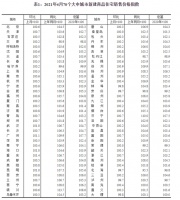 4月70城房价公布 重庆位居涨幅之首