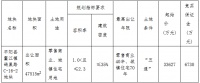 新宏地3.89亿元竞得温州市平阳县一宗商住用地 溢价率15.76%