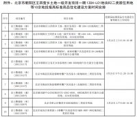 北京规自委:10宗竞高标准方案地块将于5月24日开始投报