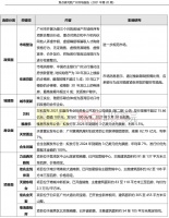 广州一手住宅成交2131套,楼市专项整治再起调控叠加成交下降