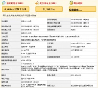 鸿翔4.88亿元竞得嘉兴经开区一宗商住用地 溢价率14.28%