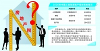 房地产税试点窗口期打开 市场影响成改革难点