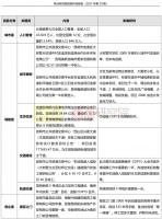 昆明商品房成交30.31万平房价12165元/平