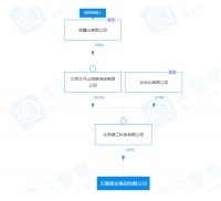 崔巍正在向港交所递上一颗“石榴”