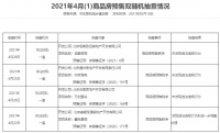 北京商品房预售抽查情况公布 共11个项目存违法违规行为