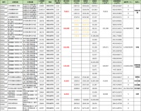 济南土拍快报|第五批25宗地块成交 万科、中海、中梁等落子