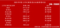 原材料暴涨 为什么这些家居老板反而笑了？