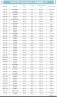 2021房企社会责任报告|向管理要红利 50强房企中 哪些人效为王哪些排名垫底？