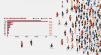 大湾区10年人口变迁图谱：广深佛莞总增速超45% 两城户籍人口持续净迁出