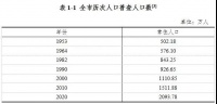 成都各区常住人口公布:新都区最多 近郊比重明显增加