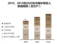 从消费升级角度分析，月影家居较欧普、雷士到底做对了什么？