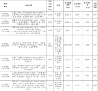 杭州西投置业2.32亿元竞得杭州1宗商业用地