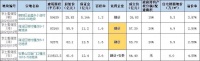 北京集中土拍学问大，谁是大赢家，谁颗粒无收？