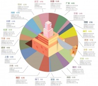 热点城市地价难抑 开发商盈利空间备受挤压 13城首批集中供地解读