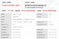 华侨城5.64亿元竞得苏州市姑苏区一宗住宅用地 溢价率13.38%