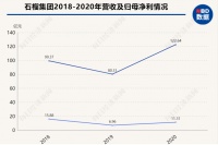 石榴集团赴港IPO，曾因直播卖房刷屏