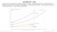 金融专业人士：中国“合理的房价应该为8000多元左右”