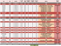 22城夺地战⑮|长沙吸金381亿 多地块熔断