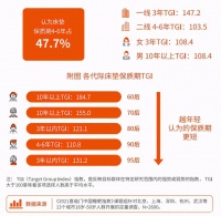 致力国人健康深度睡眠，喜临门37年引领行业标准高质发展