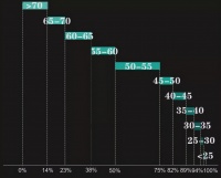 第三批45个新盘积分,都帮你估算了遍!