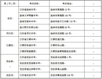 最新!今年扬州市设15个高考考点