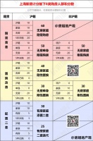 上海「新房计分制」被提问最多的问题,答案都在这了!