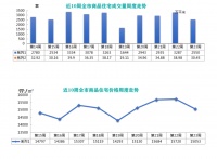 上周青岛新房均价下跌667元 市南十四五规划再提振兴中山路
