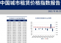 35城住房租赁价格指数发布：北京领涨了