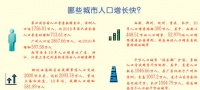 全国城市人口"热力图"逐步浮现 新出现的人口大市有哪些?