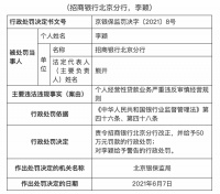 因个人经营贷严重违反审慎经营规则，招商银行北京分行被罚50万