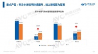 华帝零冷水燃气热水器上演“1999价格战”，一上市便打破底价