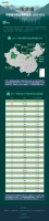榜单发布 | 一图读懂绿化清秀指数