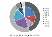 石榴集团IPO递表 土储布局都市圈