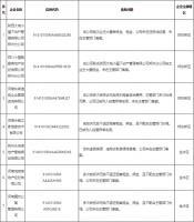 郑州市住建局曝光：33家住房租赁企业存克扣租金、拖欠押金等行为