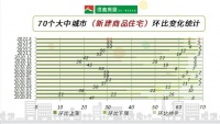 官方数据：5月上海房价同比涨幅趋稳，环比涨幅继续收窄