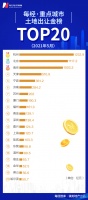 每经数读| 碧恒万5月卖了近万亿！销售额占TOP10半壁江山
